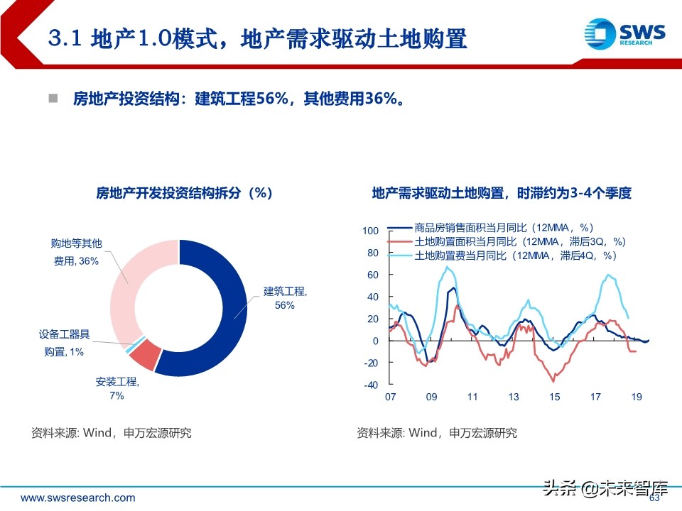 2020年宏观经济展望：求索大国转型，道、势、策（110页）