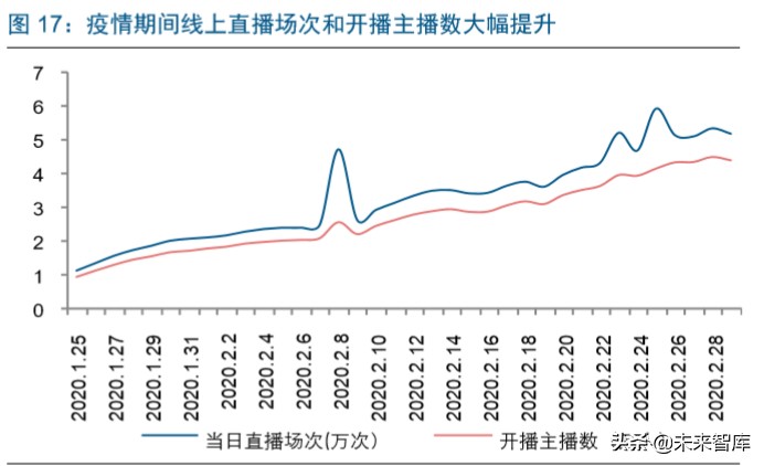 直播电商深度报告：直播电商爆发，是集体狂欢还是格局重塑