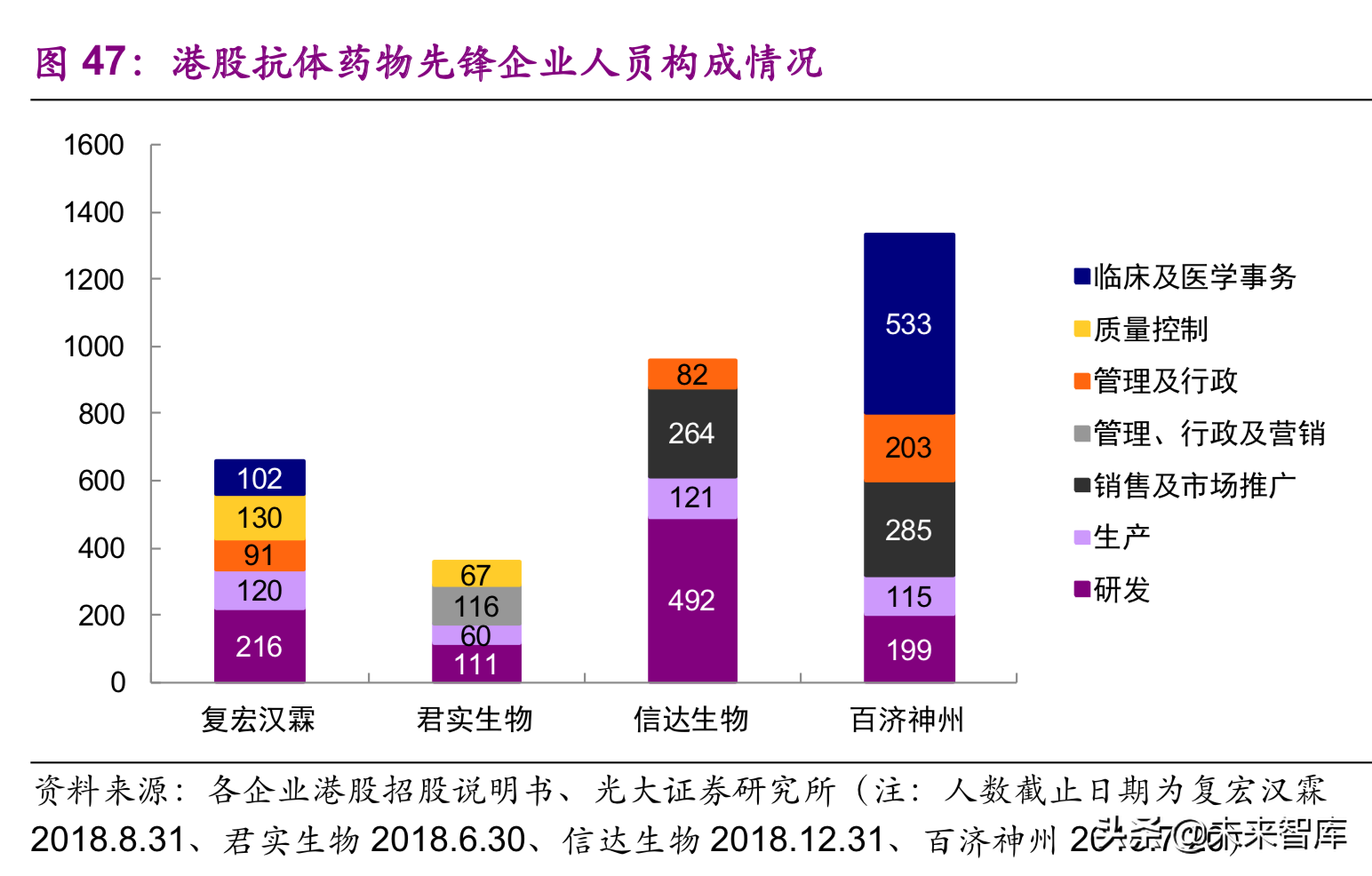 医药生物行业深度研究：单抗药物专题报告（89页）