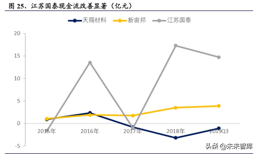 电动车行业2020年二季度策略报告：聚焦拐点，以长打短