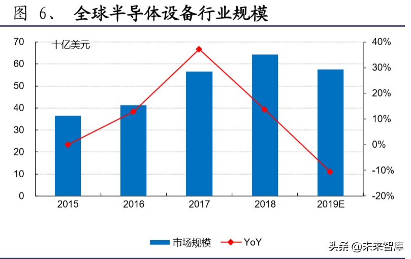 半导体材料行业深度报告：大基金二期或开启国产化黄金期