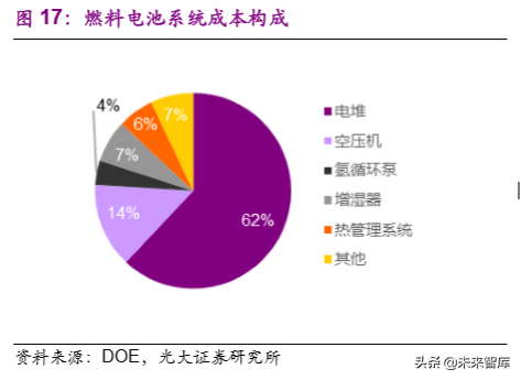氢能与燃料电池产业前沿报告：产业链解析及产业应用分析