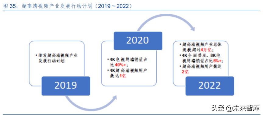 电子元器件行业中期投资策略：几家欢喜几家愁