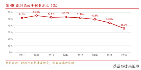 新能源汽车产业深度研究报告：从2.0迈入3.0时代（113页）上篇