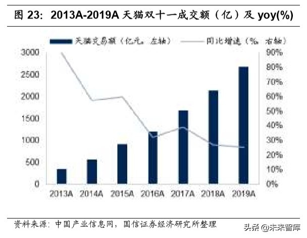 宅经济全行业深度报告：宅经济风起，掘金正当时
