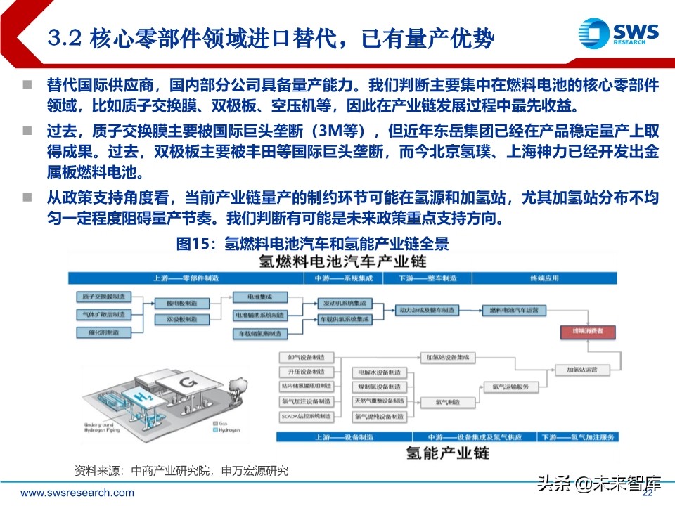 燃料电池行业研究：燃料电池政策加持，国产化加速