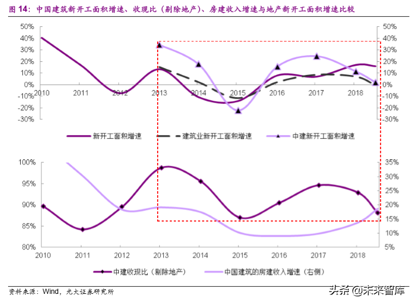 建筑和工程行业2020年投资策略：海日生残夜，江春入旧年