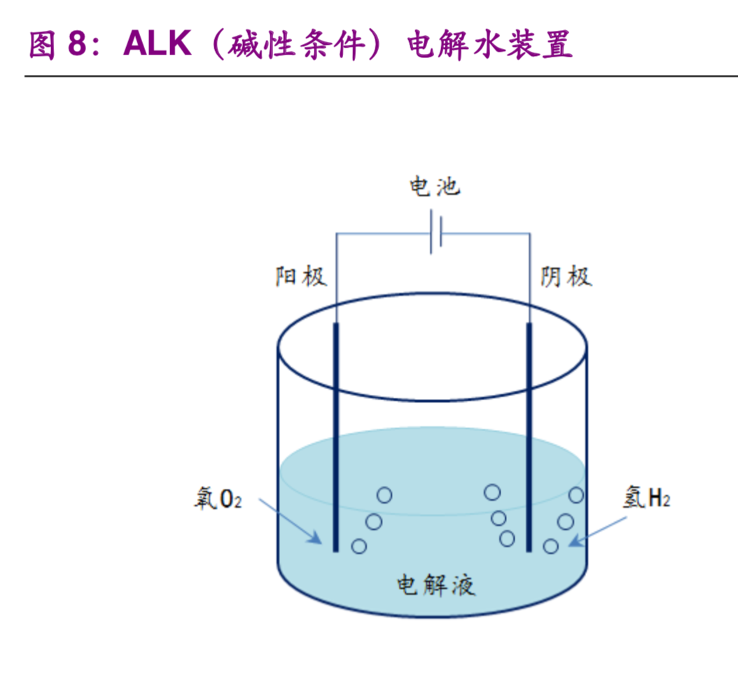 氢能与燃料电池产业前沿报告：弃风弃光，化电为氢