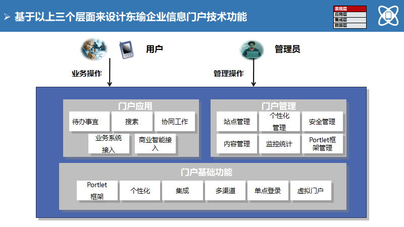 大型制造企业IT蓝图规划及实施路线（140页）