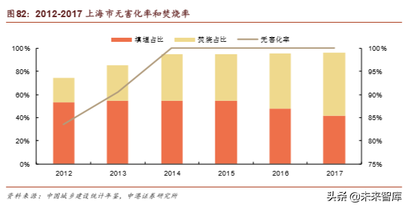 环保行业深度报告：垃圾分类加速大固废整合