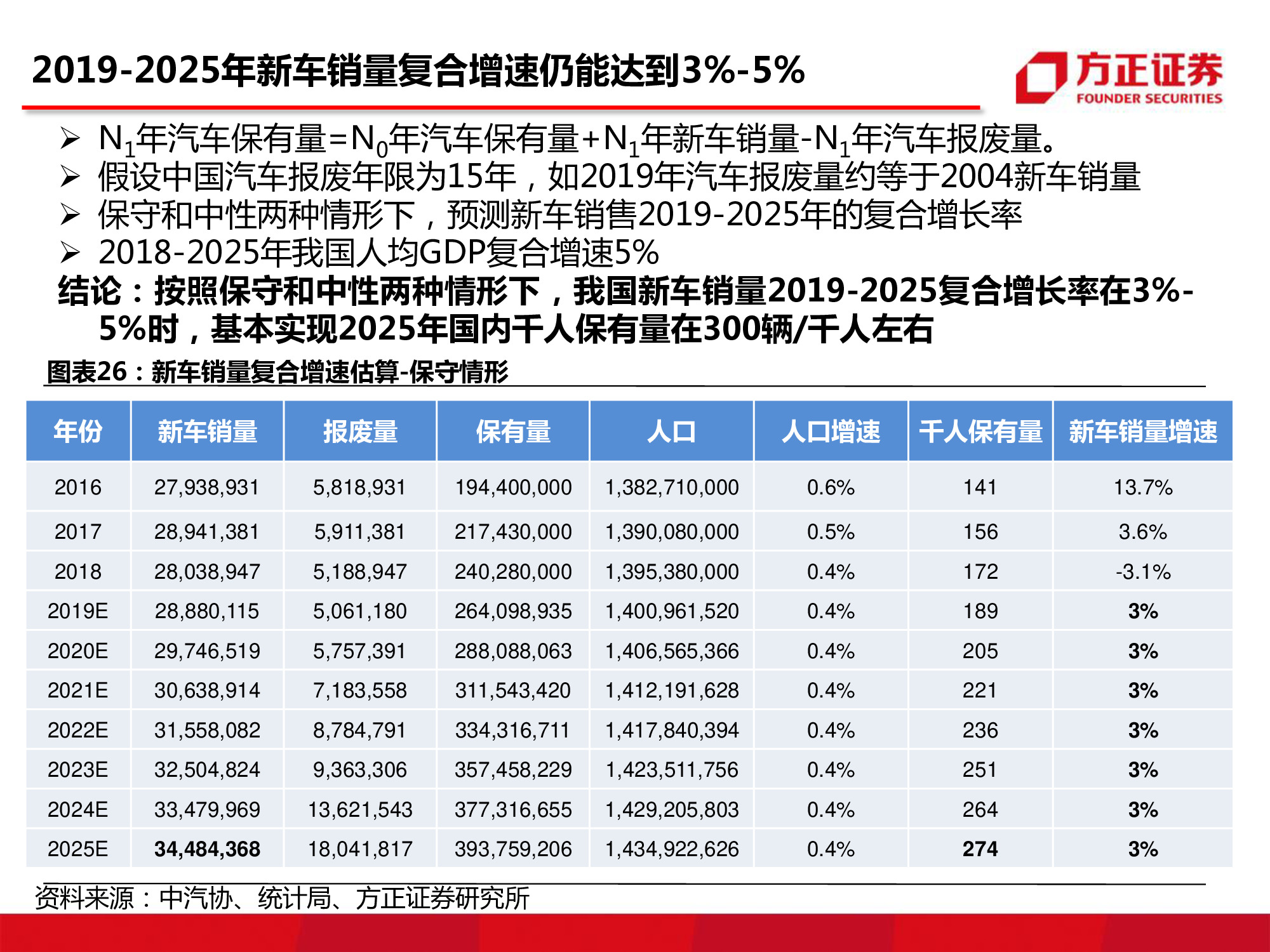 汽车行业研究：中国汽车市场空间究竟还有多大？