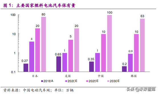 燃料电池专题报告之加氢站深度研究