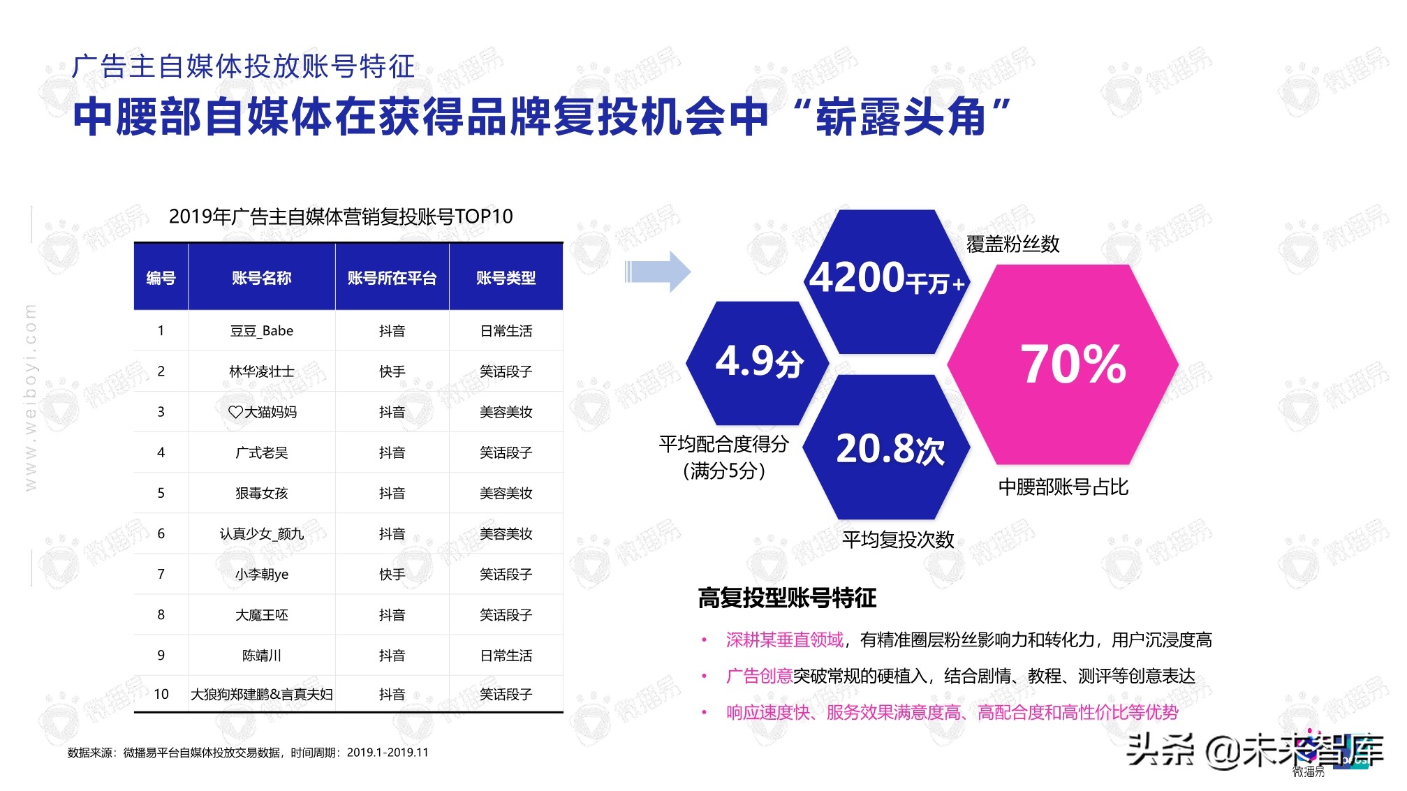 2020年自媒体商业价值白皮书（86页）