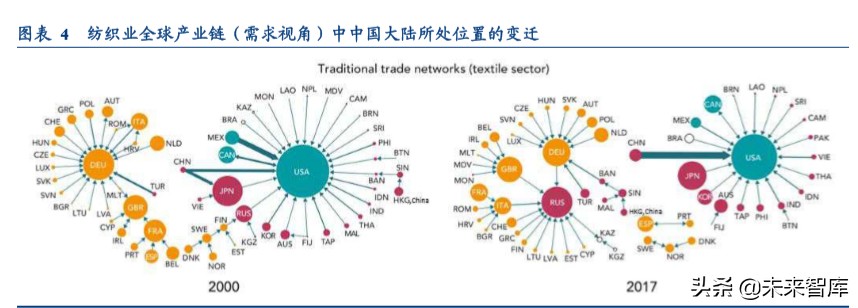 全球产业链深度报告：全球产业链重构下的危与机