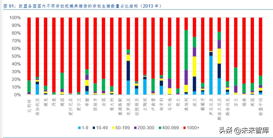 生猪养殖行业专题报告：生猪产业规模化红利与相对效率曲线效应
