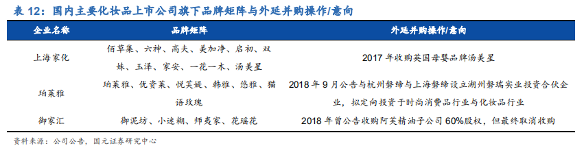 化妆品行业深度研究报告：渠道更迭，国牌崛起