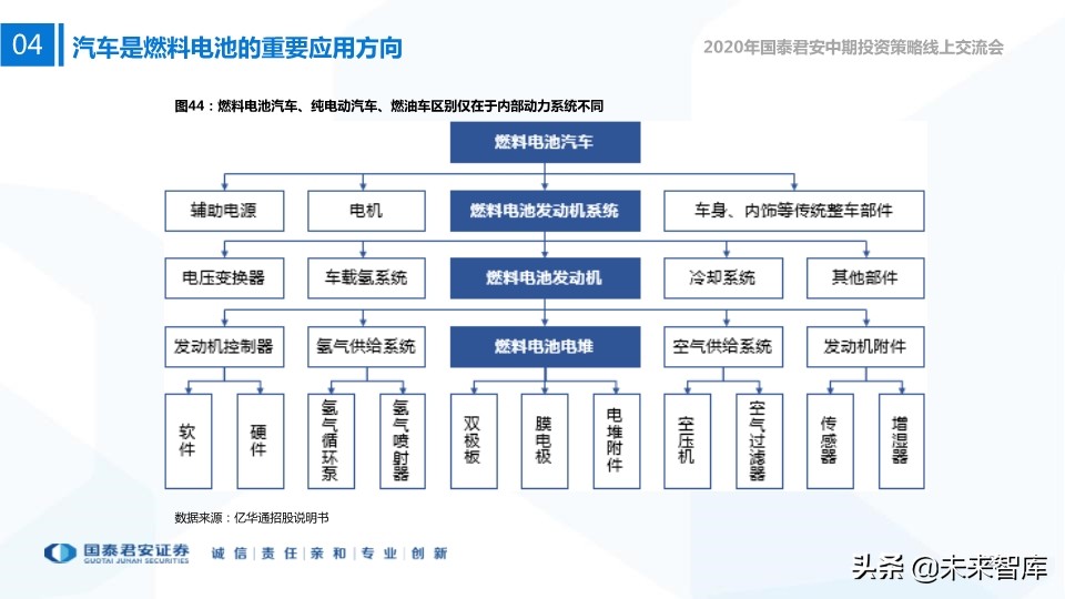 新能源行业中期投资策略：新技术、新空间、新未来