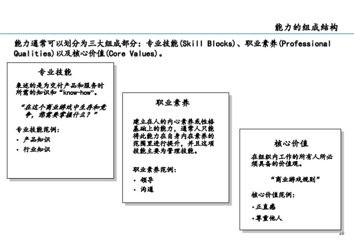 基业长青的关键：企业接班人计划方案设计