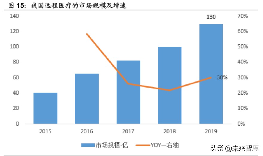 医药生物行业专题报告：新基建带来的新机遇