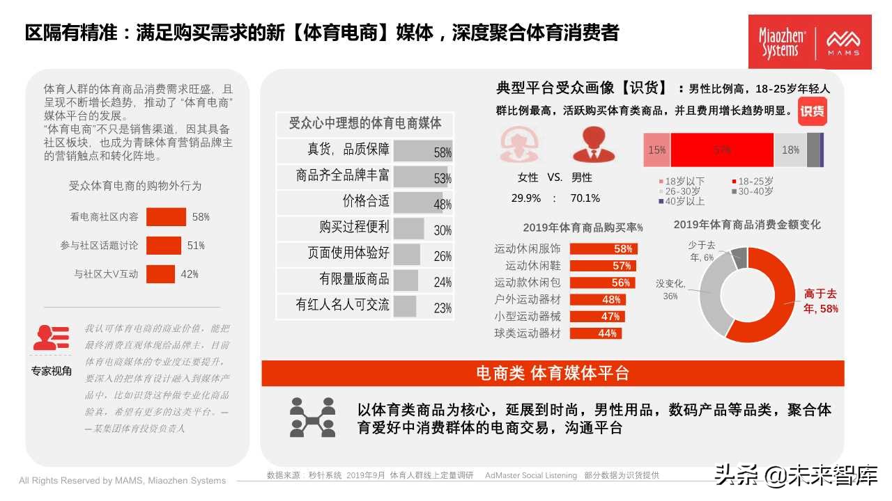 泛体育营销白皮书2020（77页PPT）