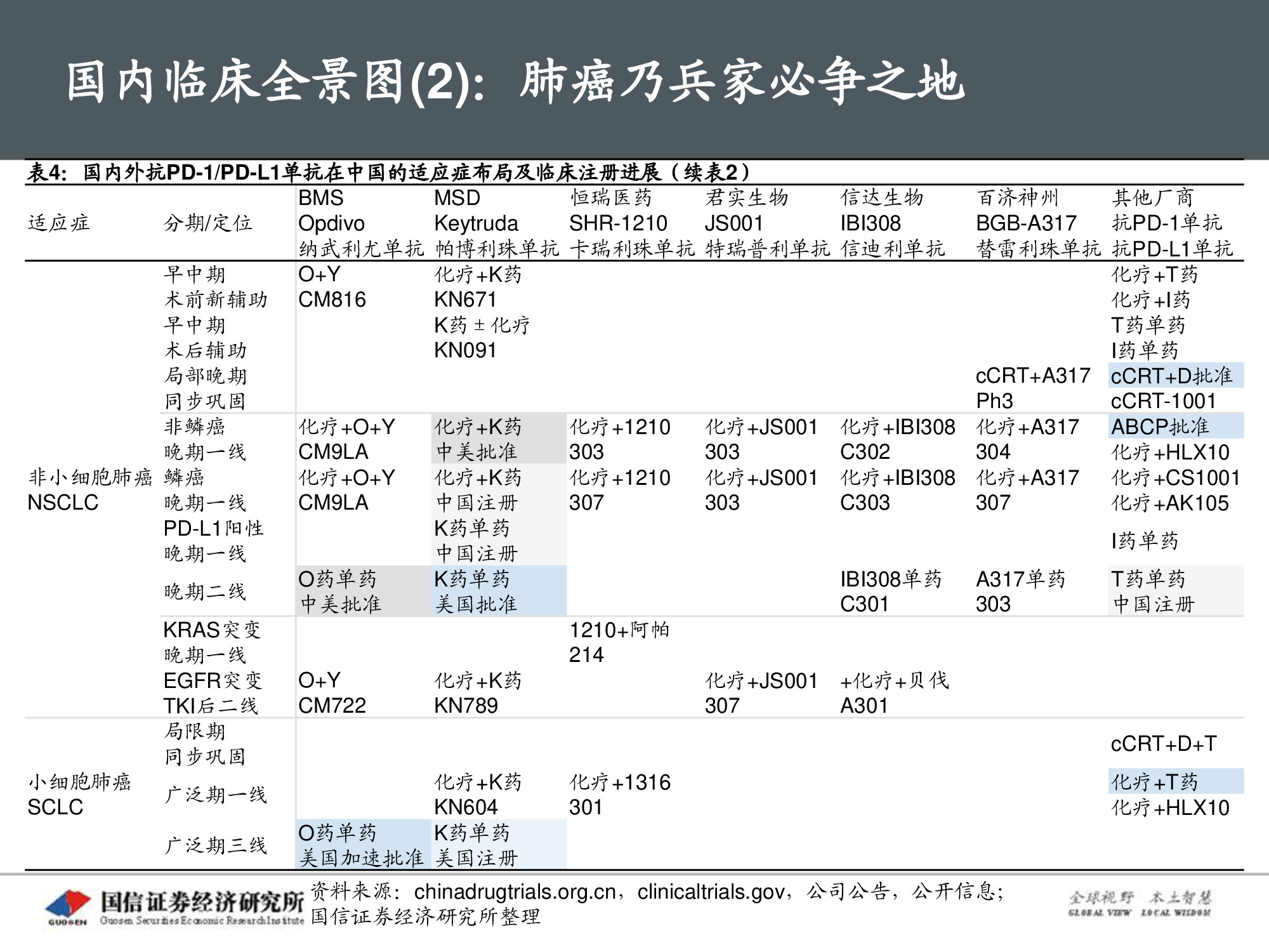创新药专题报告：PD-1将成为泛肿瘤市场最大药.pdf