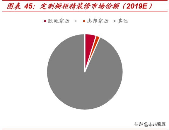精装房行业深度报告：红利之外，格局几何