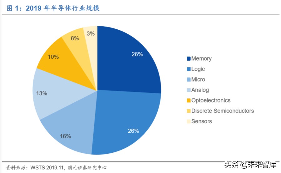 存储器行业深度报告：存储器价格迎上升周期，本土企业获得良机