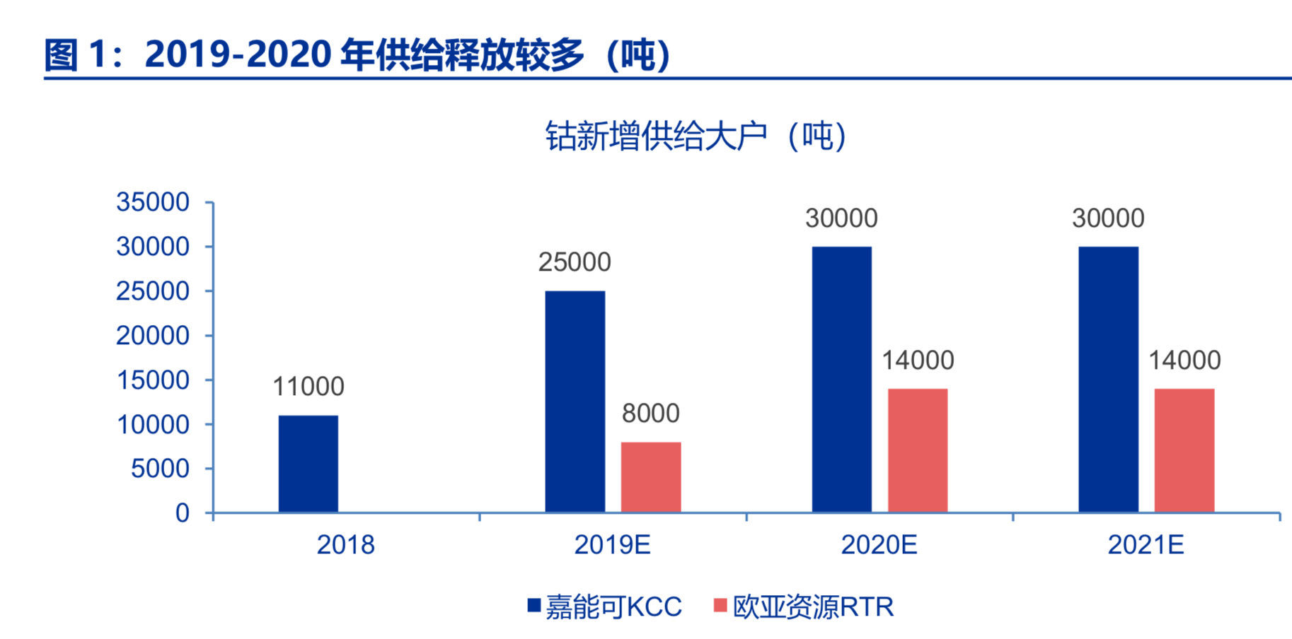 新能源产业链之钴锂行业深度研究报告：凤凰涅槃，不破不立