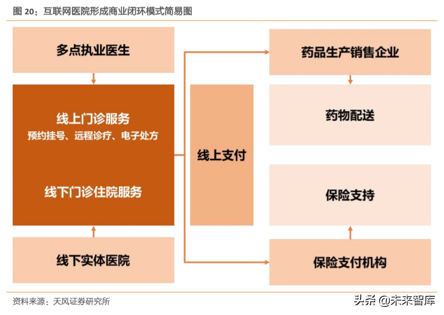 新冠肺炎来势汹汹，互联网如何为医院赋能