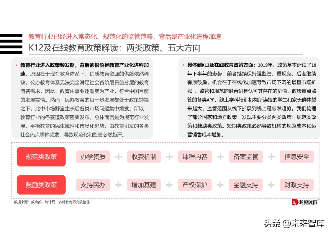 在线K12教育行业分析报告2019