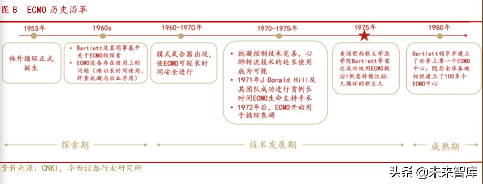 医疗急救设备行业专题报告：ICU必备设备ECMO紧缺