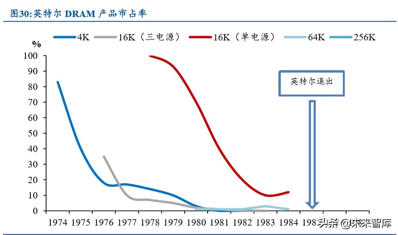 电子产业发展深度报告：日美电子贸易摩擦启示录