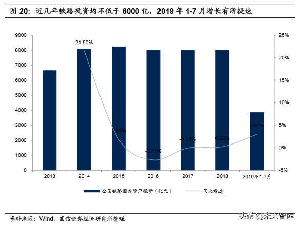 基建龙头中国铁建深度研究