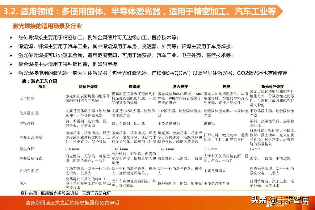 光纤激光器的切割与焊接市场空间分析