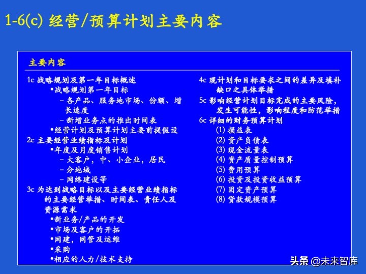 经营计划和预算体系、案例、模版