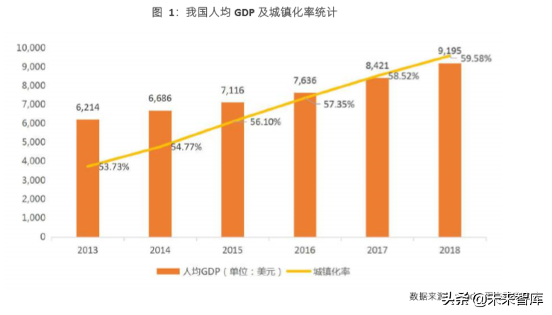 2019创新商业健康保险研究报告
