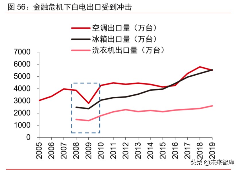 大宗商品2020年二季度展望：大宗商品将迎来绝佳配置期