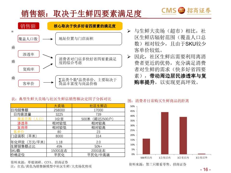 生鲜零售产业研究：如何在社区生鲜经营与投资中避雷？