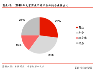 商业地产行业深度报告：陌上花开，运营为王