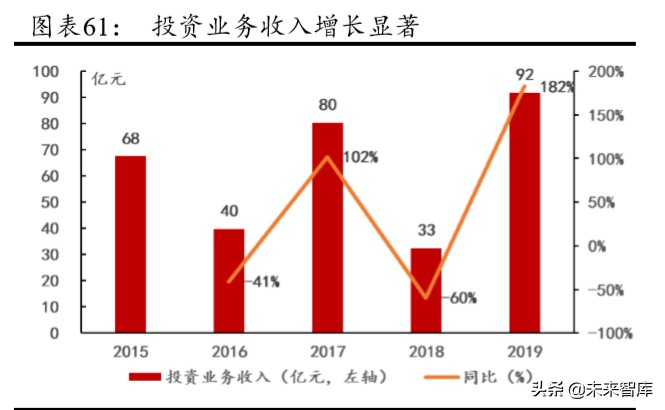 华泰证券深度解析：创新引领，“财富+机构”成就新龙头
