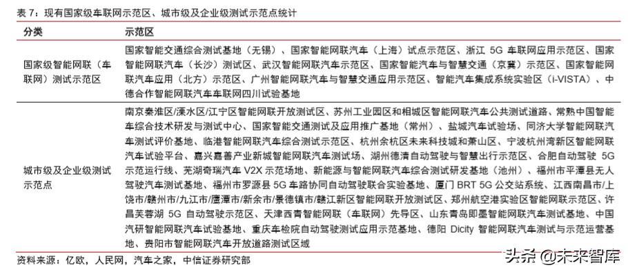 车联网专题报告：V2X车联网，5G新基建领头雁