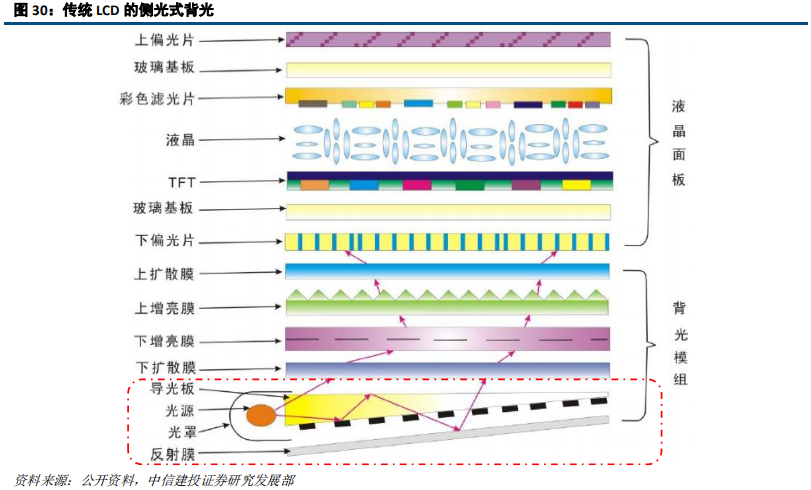 LED前瞻分析：高密度LED产业链不断成熟，带动行业发展新机遇