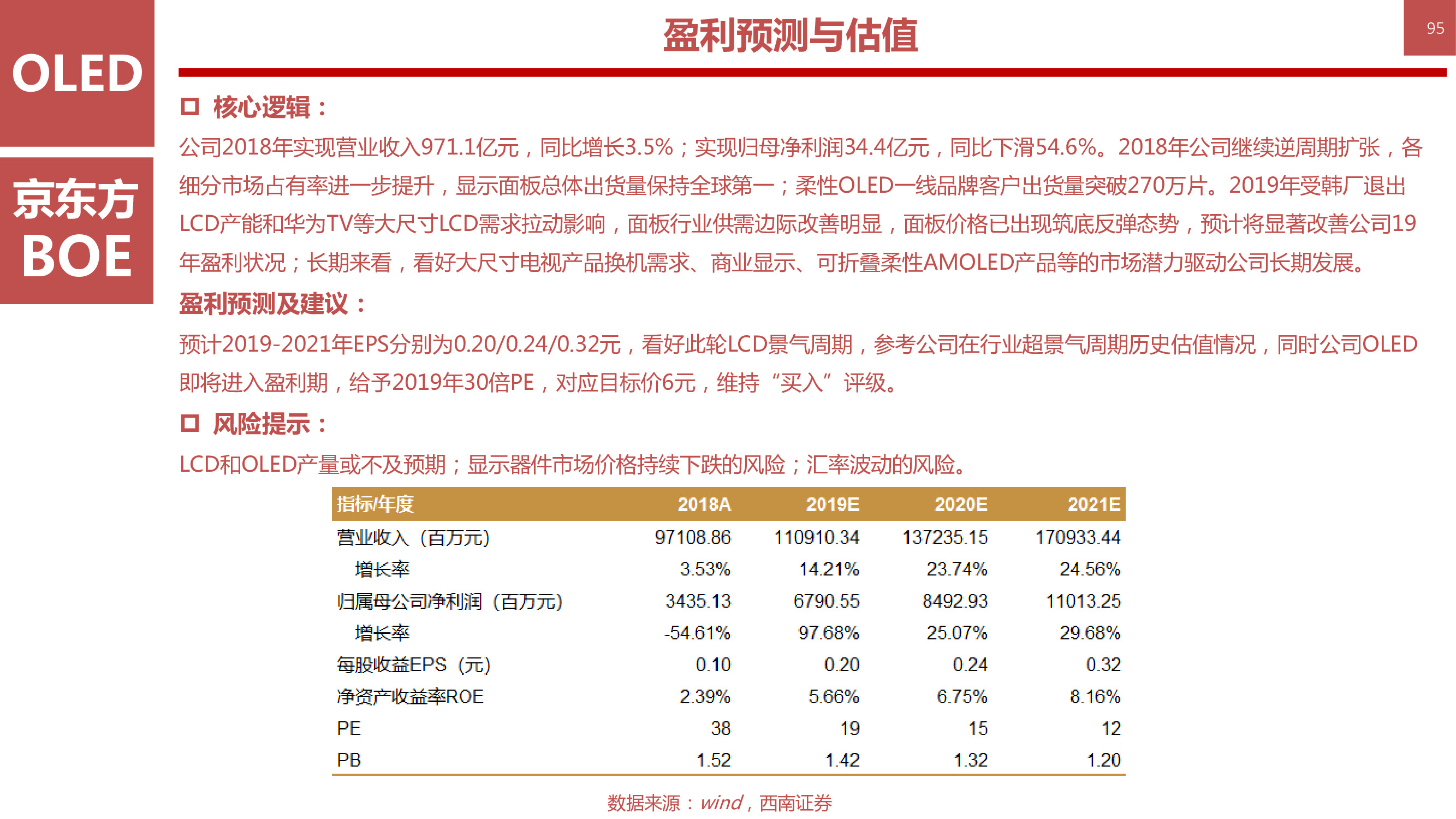 液晶显示技术专题：146页PPT深度解析OLED柔性屏行业