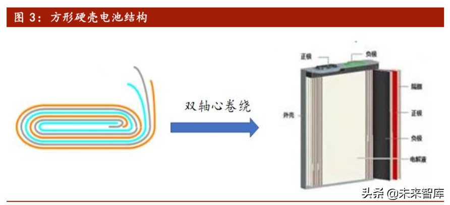 软包动力电池行业专题报告：软包电池开辟动力电池新赛道