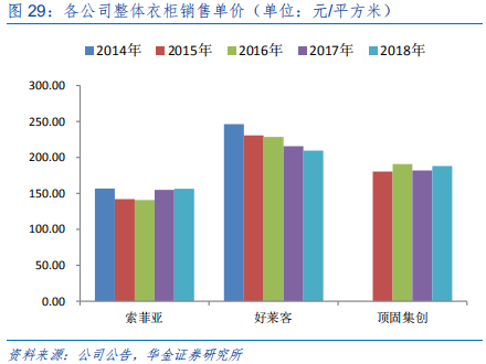 定制家具行业研究：全屋定制、整装和信息化成为行业发力点