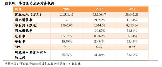 医疗器械企业如何进行资本规划和资本市场选择？