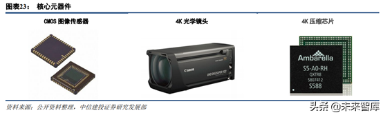 5G新机会研究：超高清、云游戏、AR/VR