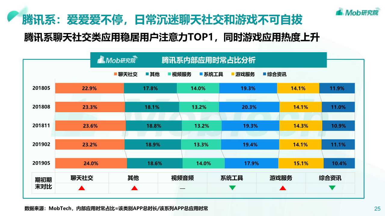 2019年阿里、腾讯、百度深度洞察报告