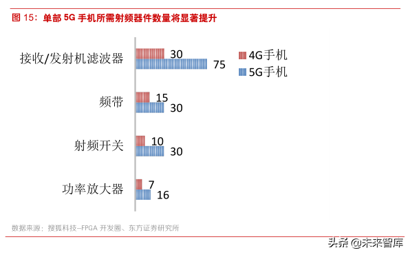 5G新技术分析：SiP在5G和IOT时代的新机遇
