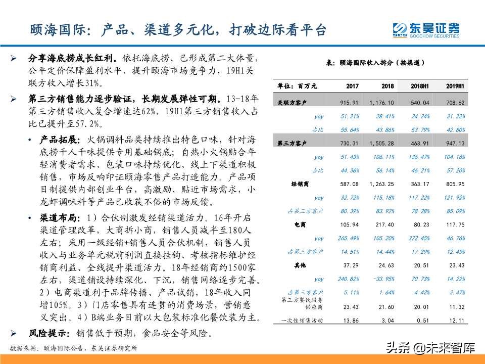 从九毛九国际看连锁餐饮培育与商业化扩张